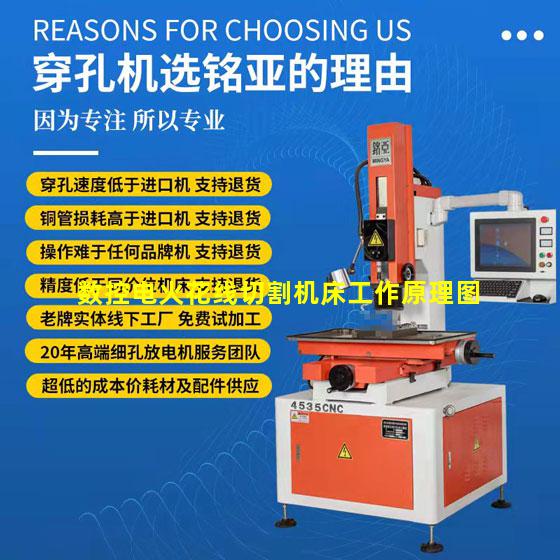 数控电火花线切割机床工作原理图