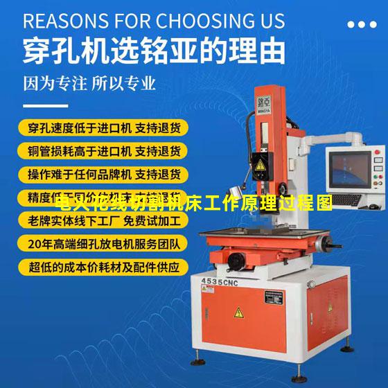 电火花线切割机床工作原理过程图